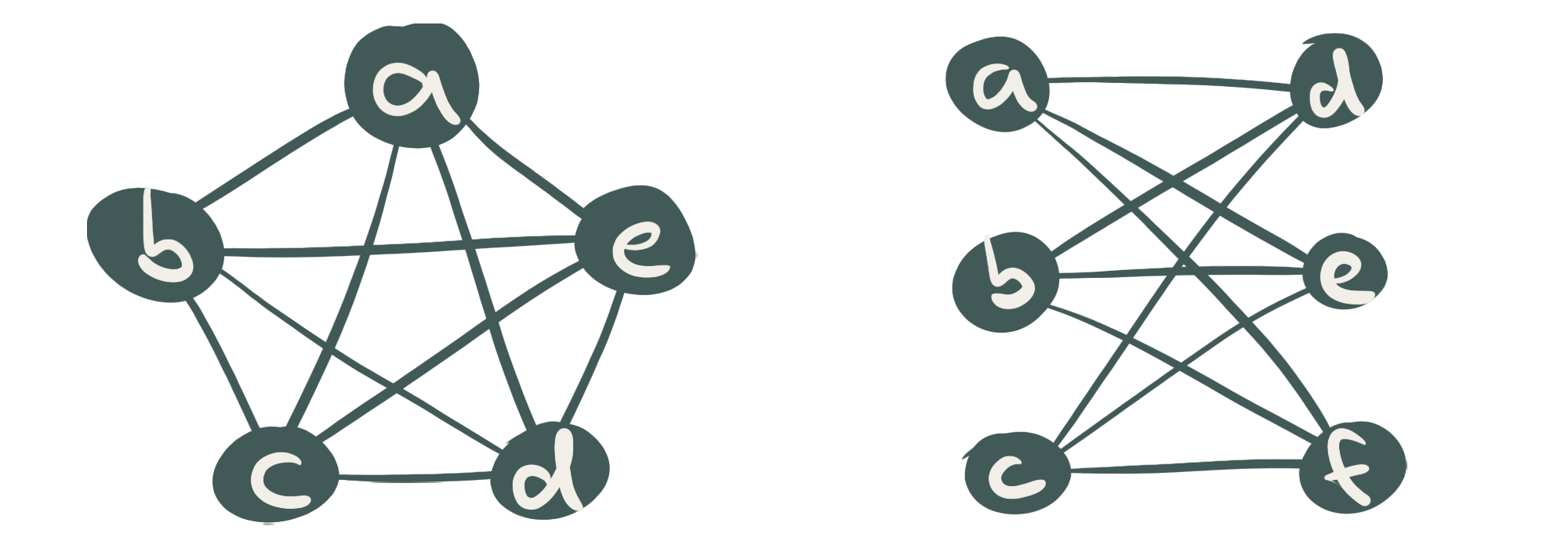 Abb. 3: Links der K5 und rechts der K3,3